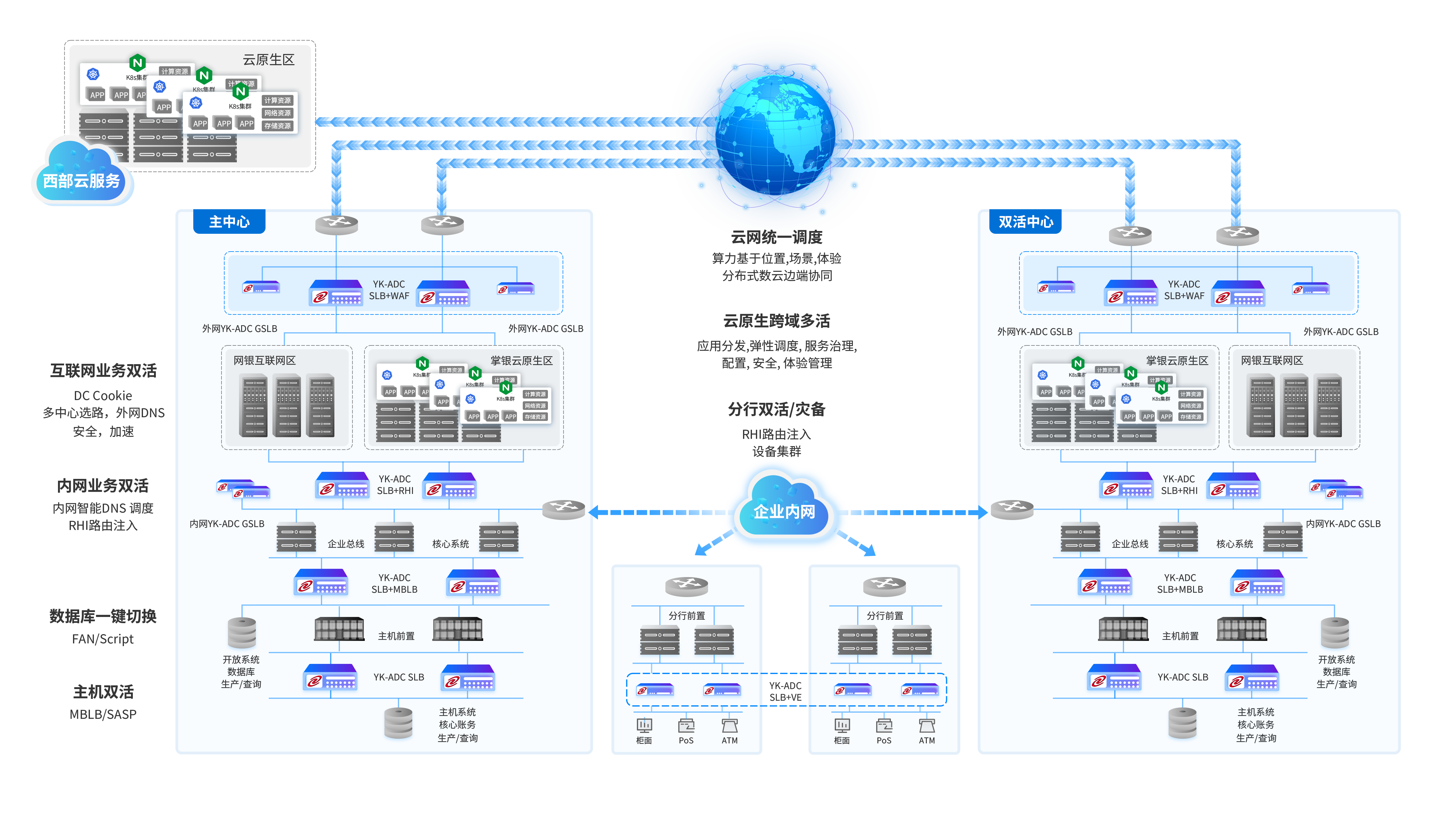 Z6·尊龙凯时通明湖